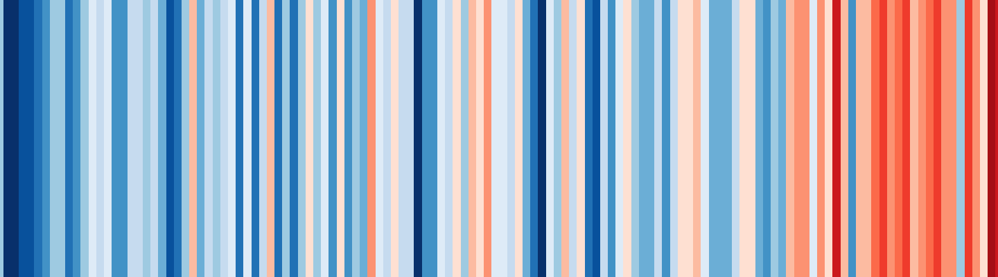 Die Hitzestreifen des Landkreises Alzey-Worms, die die Abweichung von der mittleren Jahrestemperatur vom Bezugszeitraum zwischen 1971 und 2000 visualisieren.
